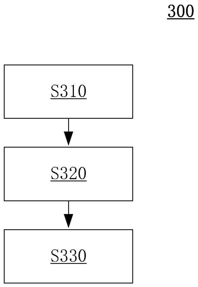 Path planning method and device for automated guided vehicle cluster