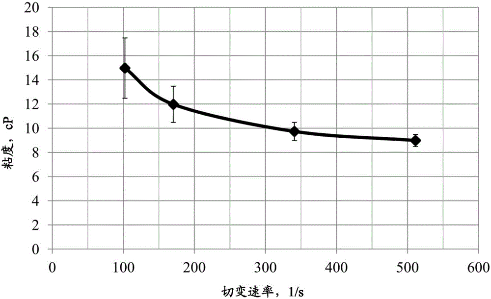 Propping agent and method for placing same in a hydraulic fracture