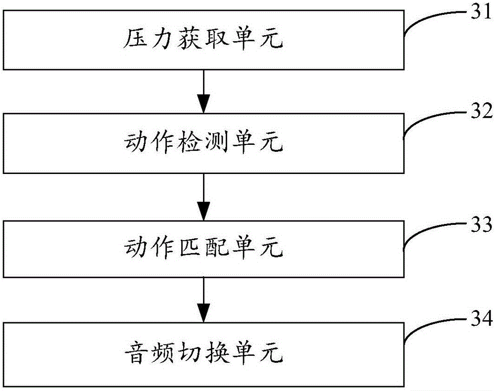 Audio switching method and device of mobile terminal