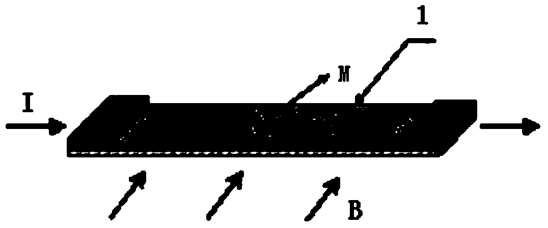 A method and device for eliminating interference of an electronic compass