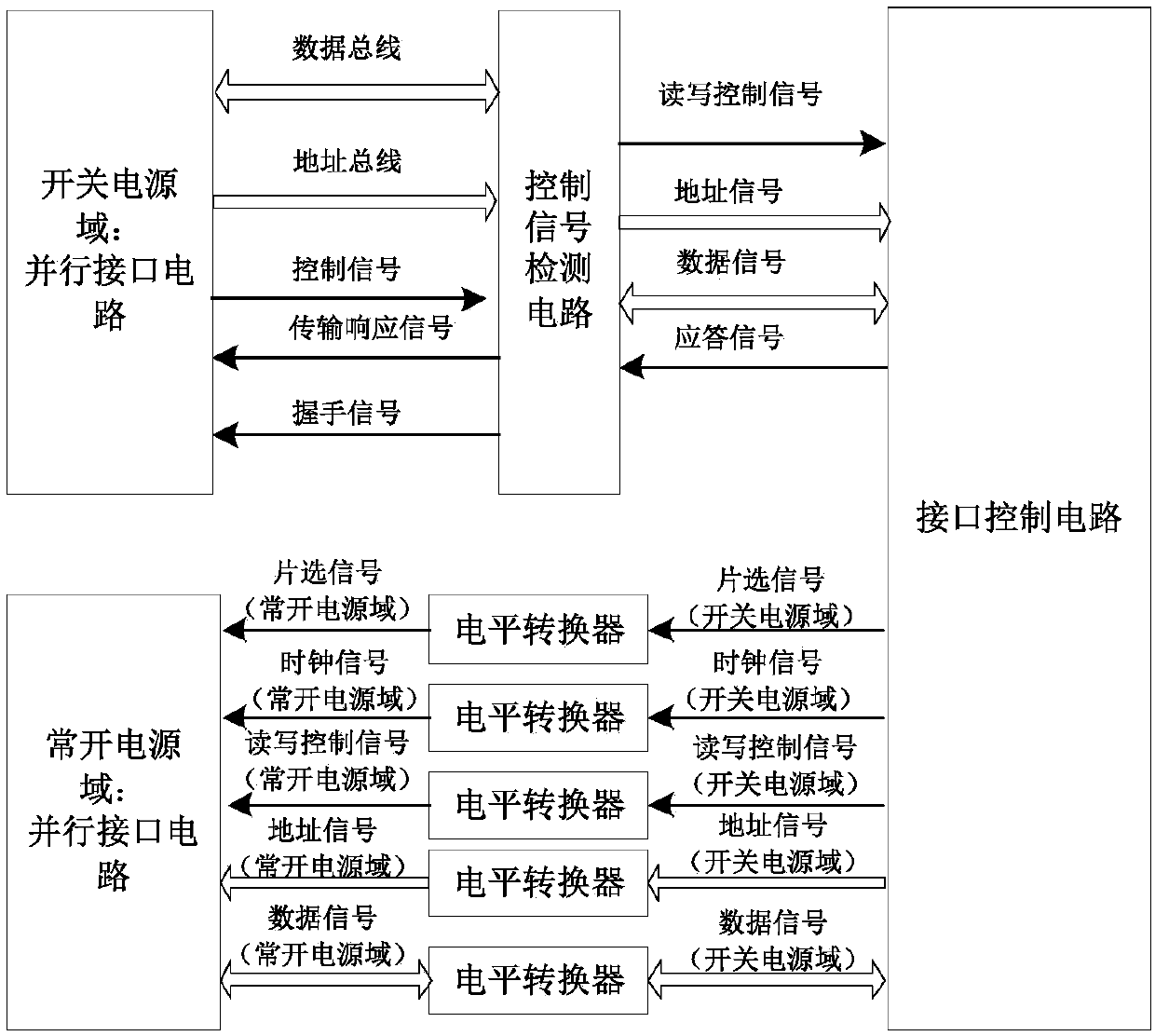 Via circuit of switching power domain parallel interface to normally open power domain parallel interface