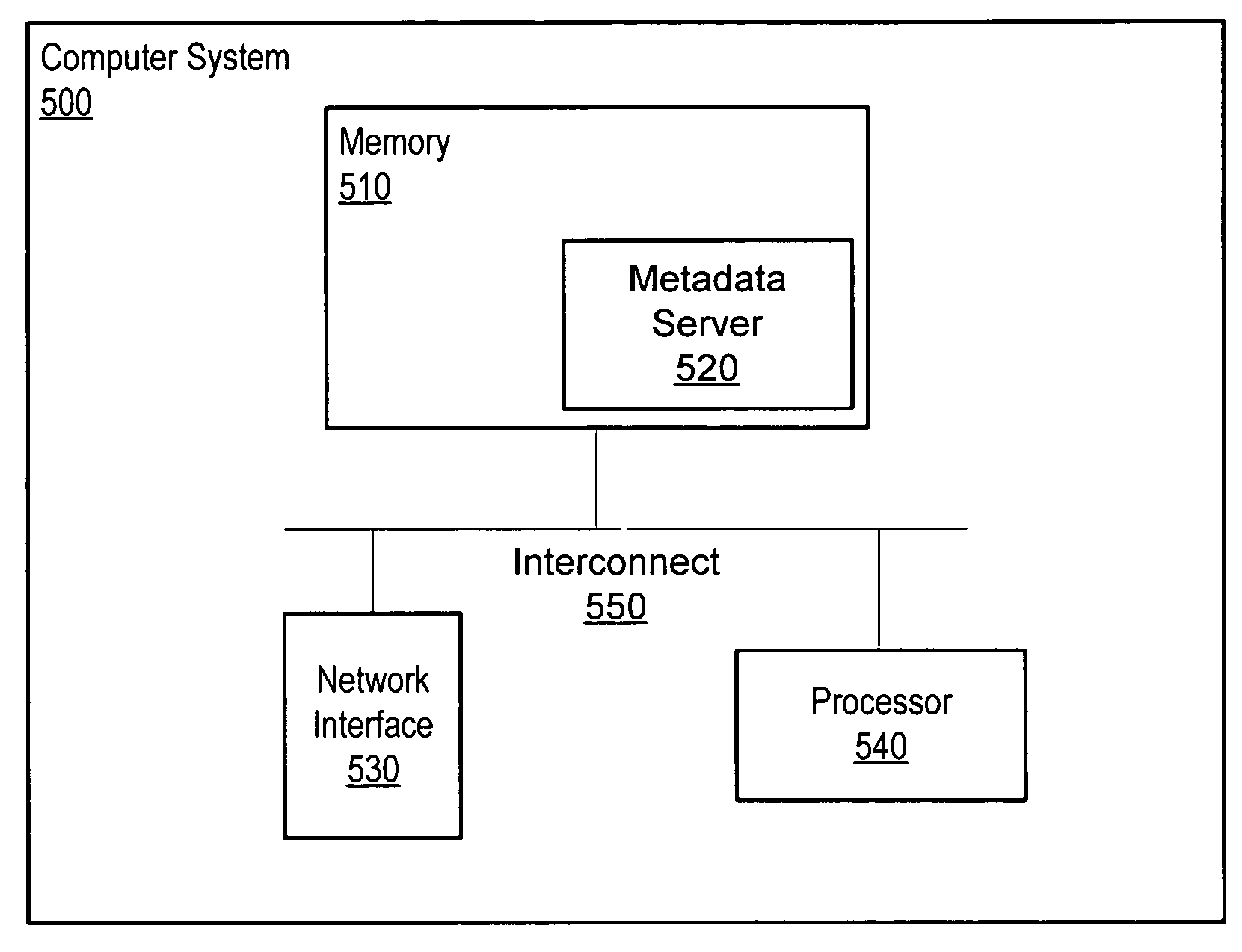 Expiration of access tokens for quiescing a distributed system