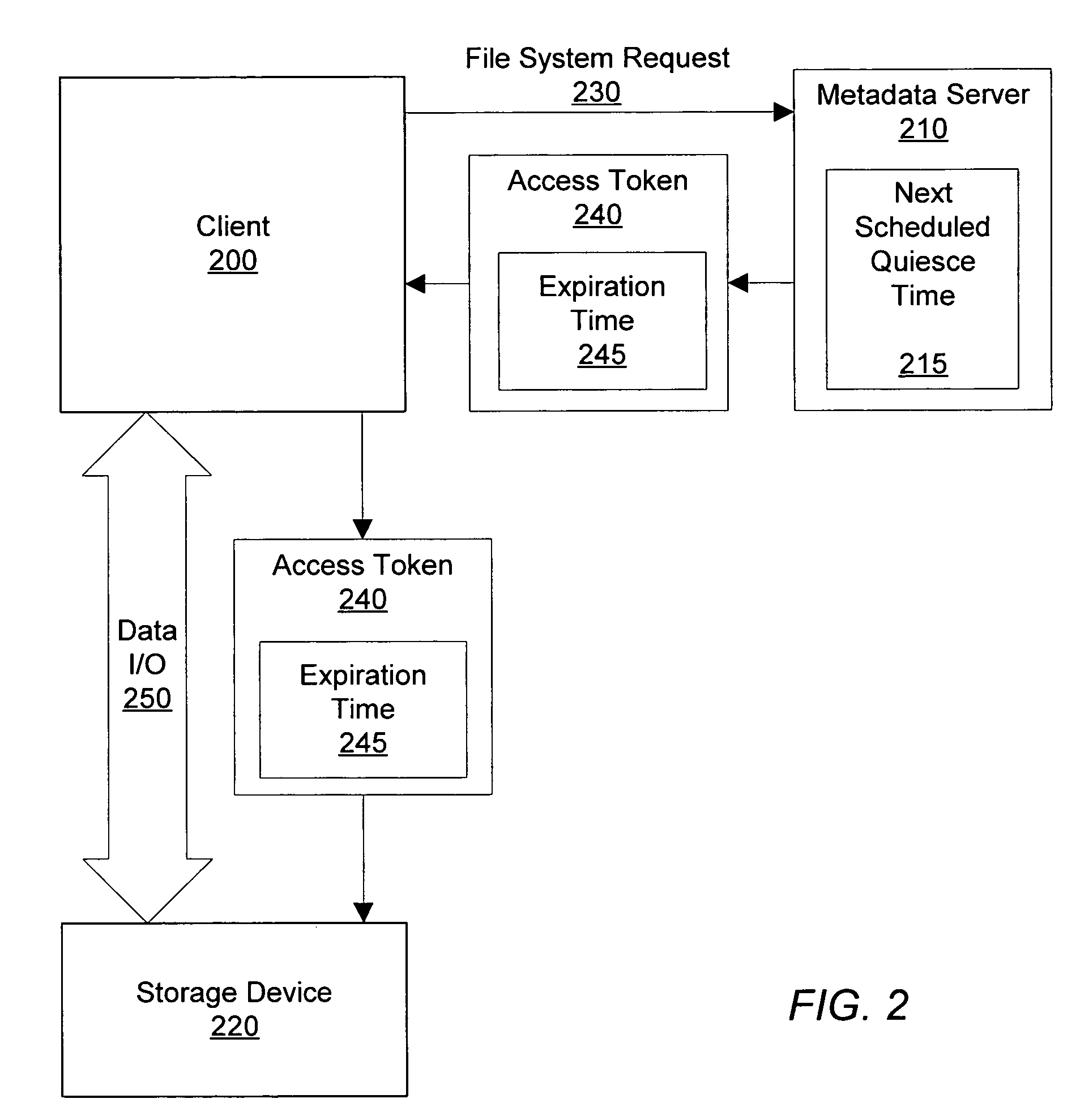 Expiration of access tokens for quiescing a distributed system