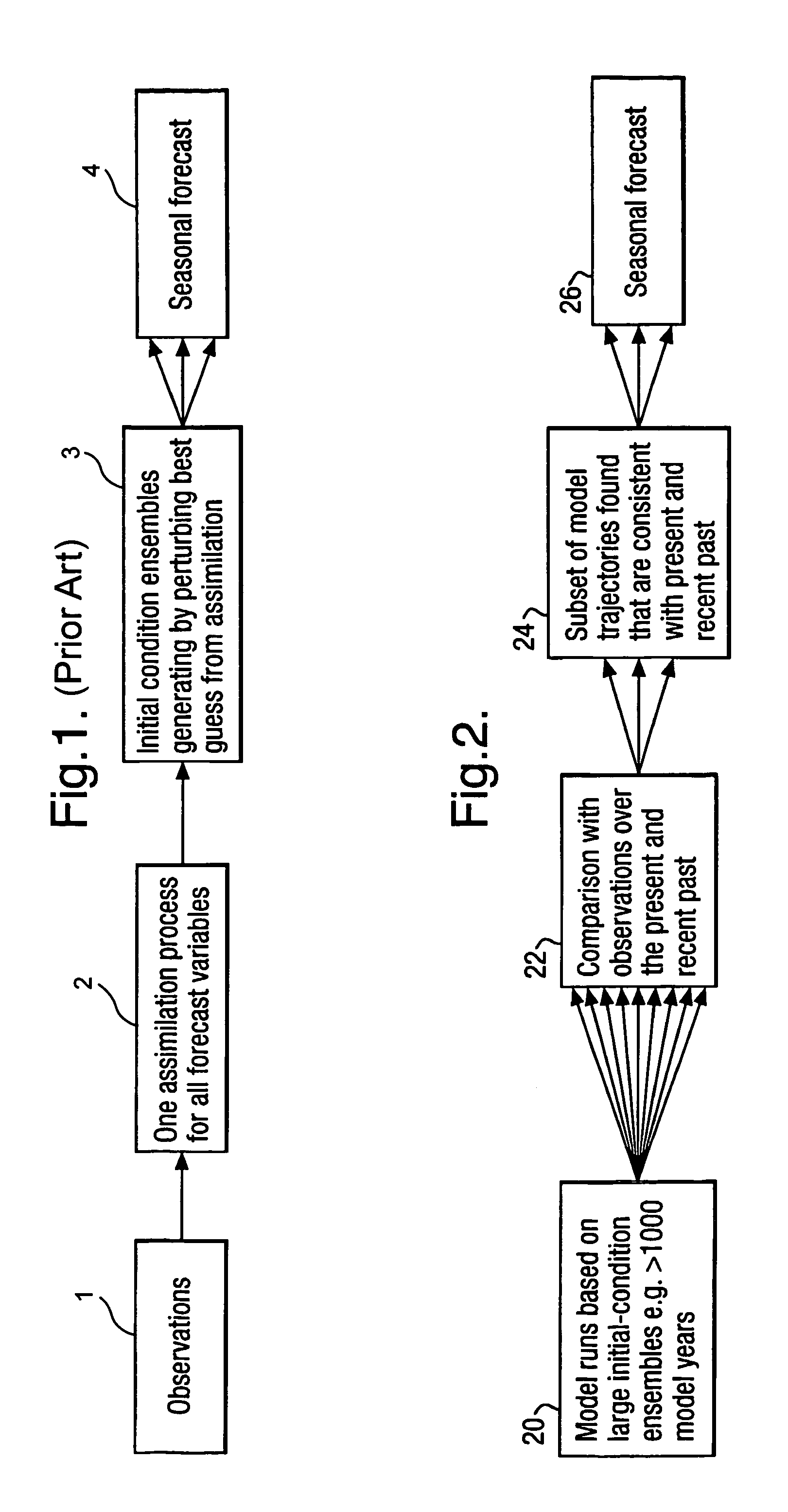 Method and system for producing a weather forecast