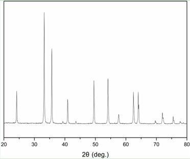 Cathode material, alpha-Fe2O3, of high-capacity lithium ion battery and preparation method for material