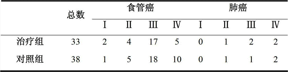 Traditional Chinese medicine compound prescription for relieving radiotherapy side reactions and preparation method and application thereof