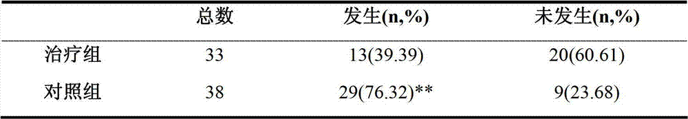 Traditional Chinese medicine compound prescription for relieving radiotherapy side reactions and preparation method and application thereof