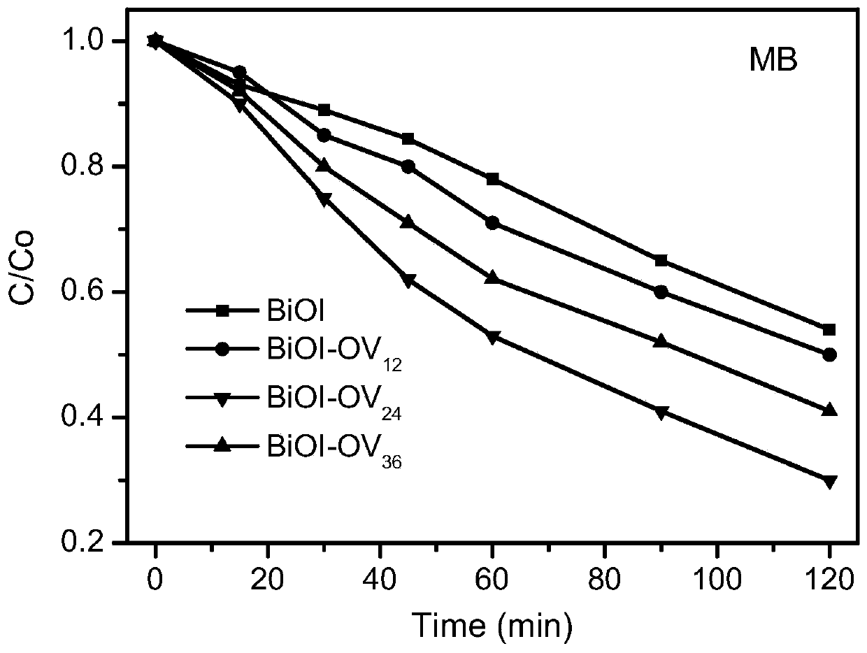 Bismuth oxyiodide photocatalyst and preparation method and application thereof