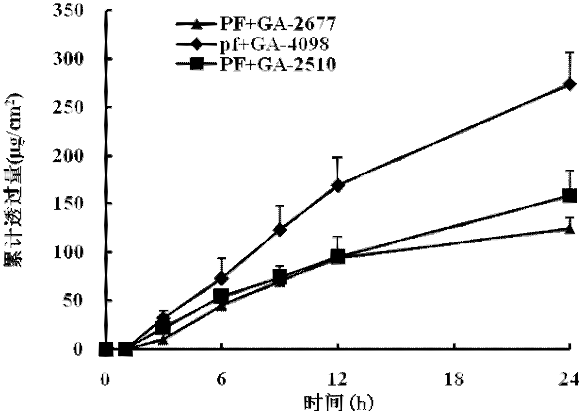 Transdermal patch containing paeoniflorin and glycyrrhetinic acid and method for preparing same