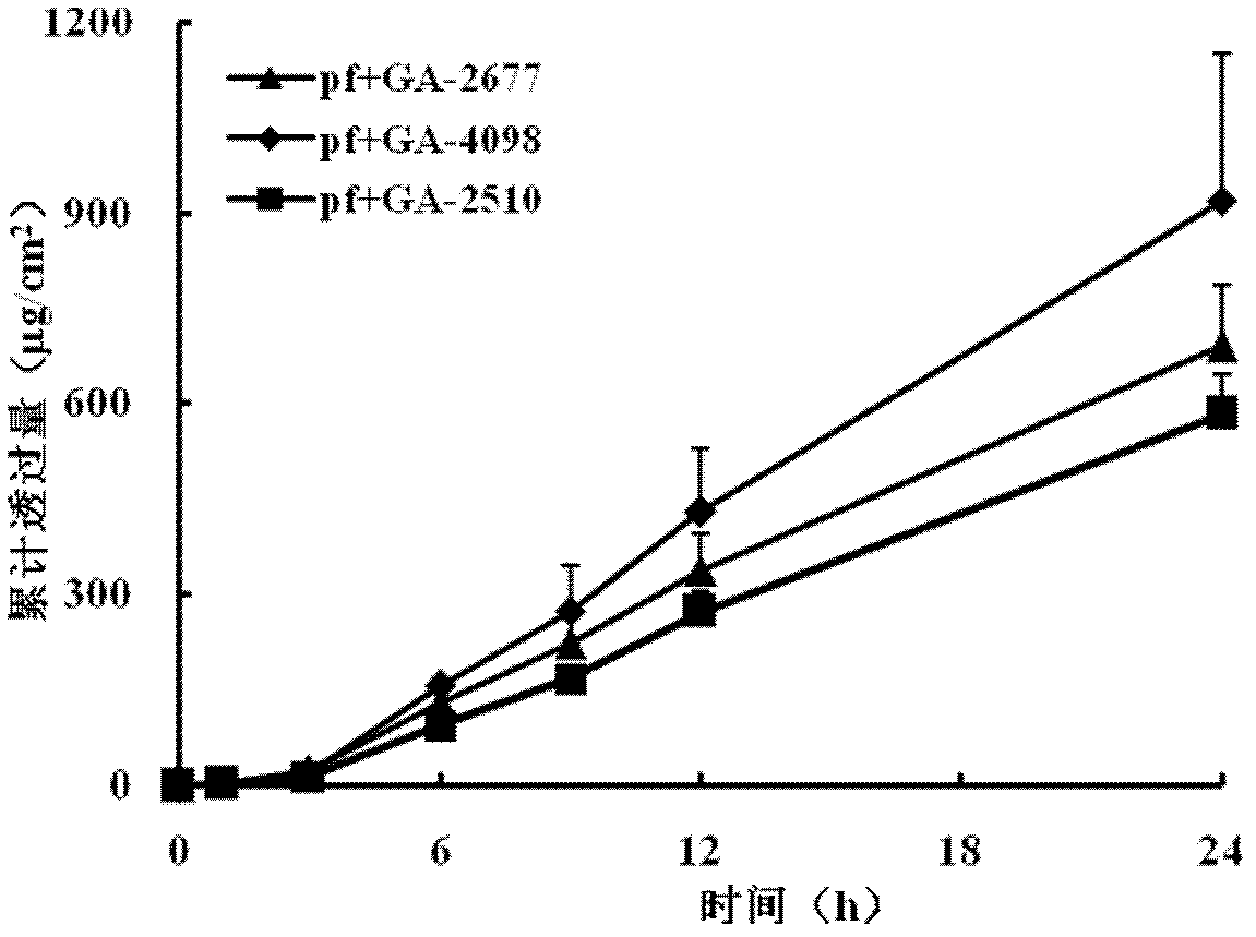 Transdermal patch containing paeoniflorin and glycyrrhetinic acid and method for preparing same