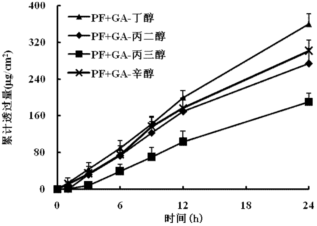 Transdermal patch containing paeoniflorin and glycyrrhetinic acid and method for preparing same