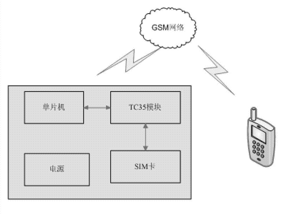 Intelligent car window control system