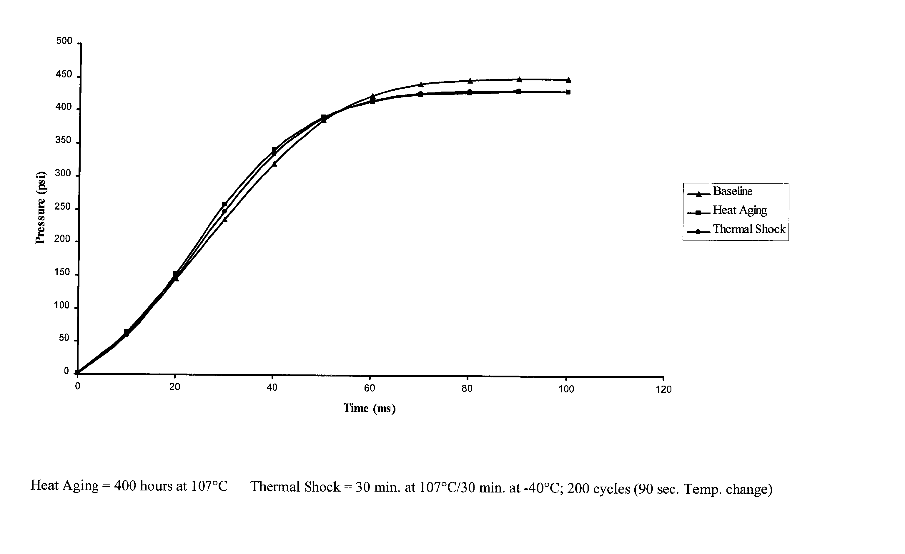 Airbag propellant