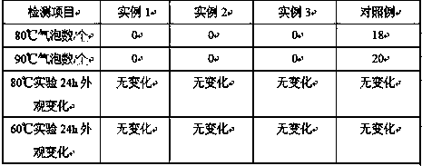 Preparation method of high-weather-resistance fireproof glass interlayer material