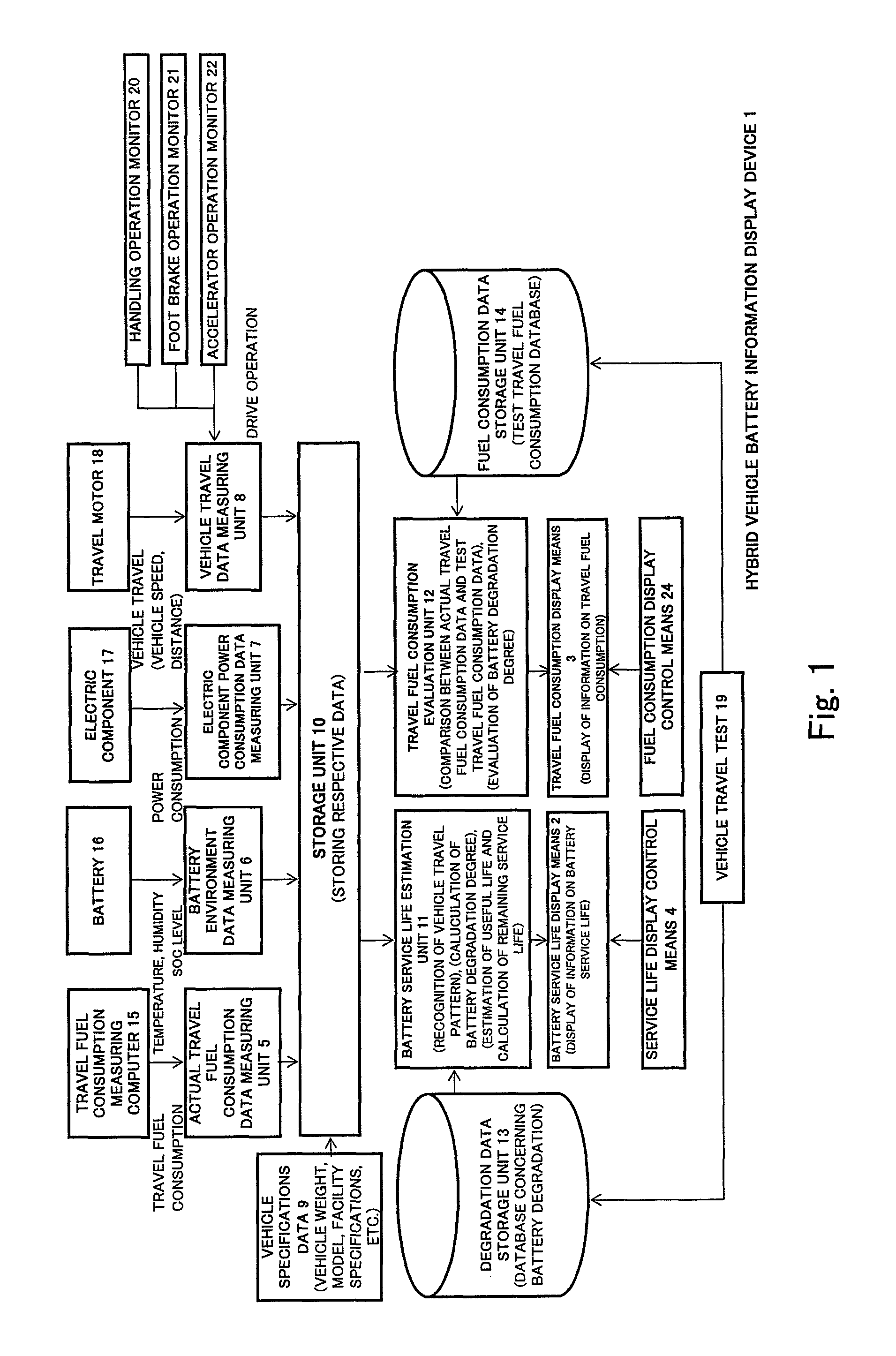 Hybrid vehicle battery information display device