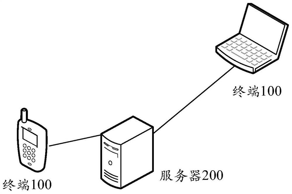 Data processing method and device, electronic equipment and storage medium