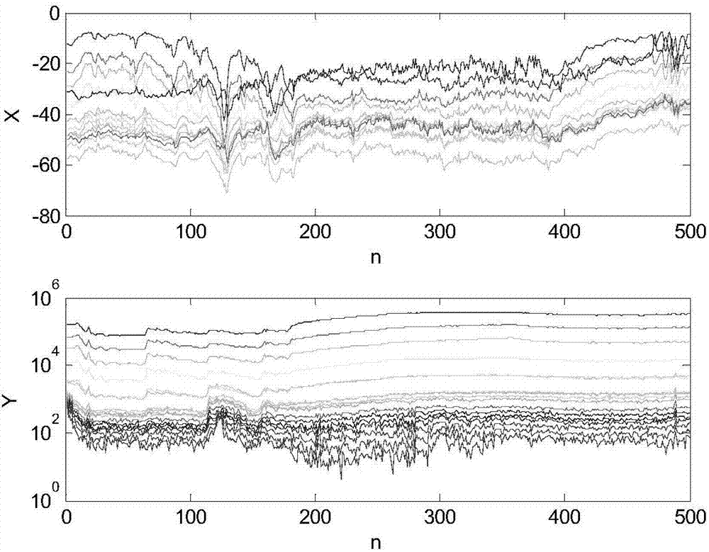 Method and system for analyzing correlation between ground total electric field and air particle particle-size spectrum