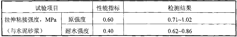 Bonding mortar used in foam glass building heat insulation system