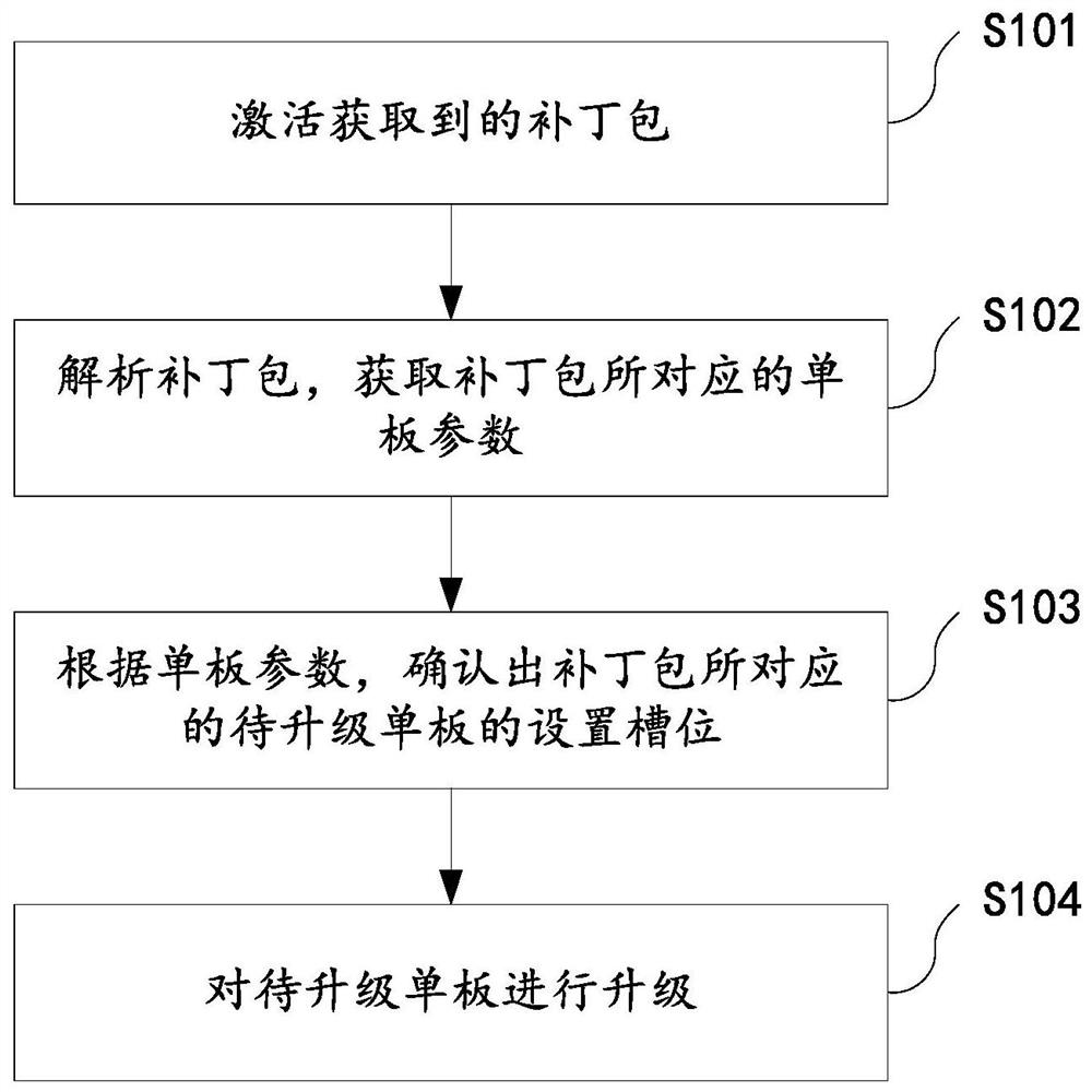 Single board upgrading method, single board equipment and computer readable storage medium