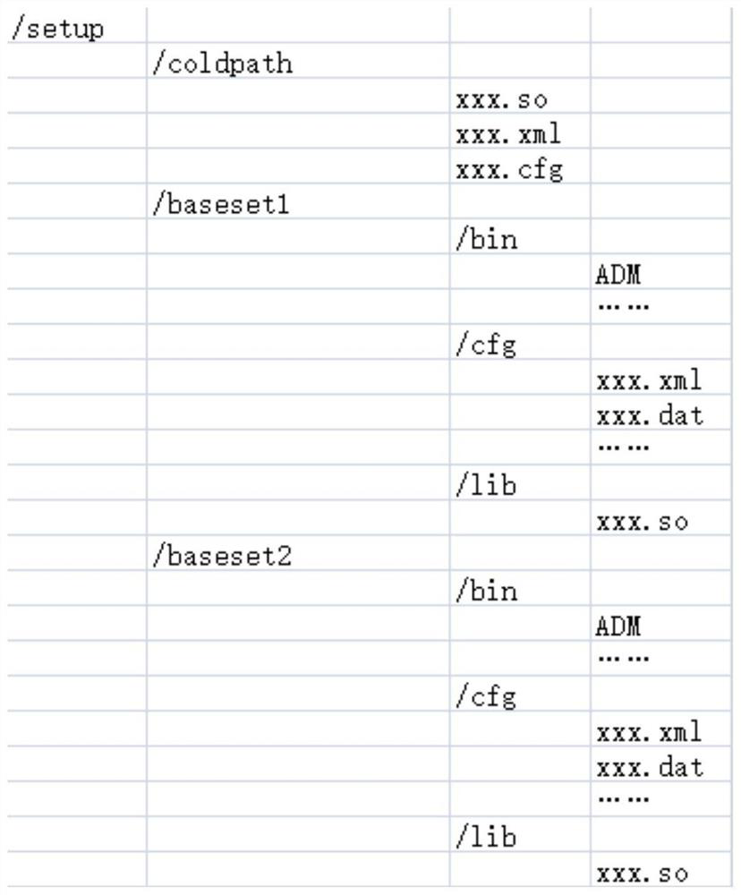 Single board upgrading method, single board equipment and computer readable storage medium