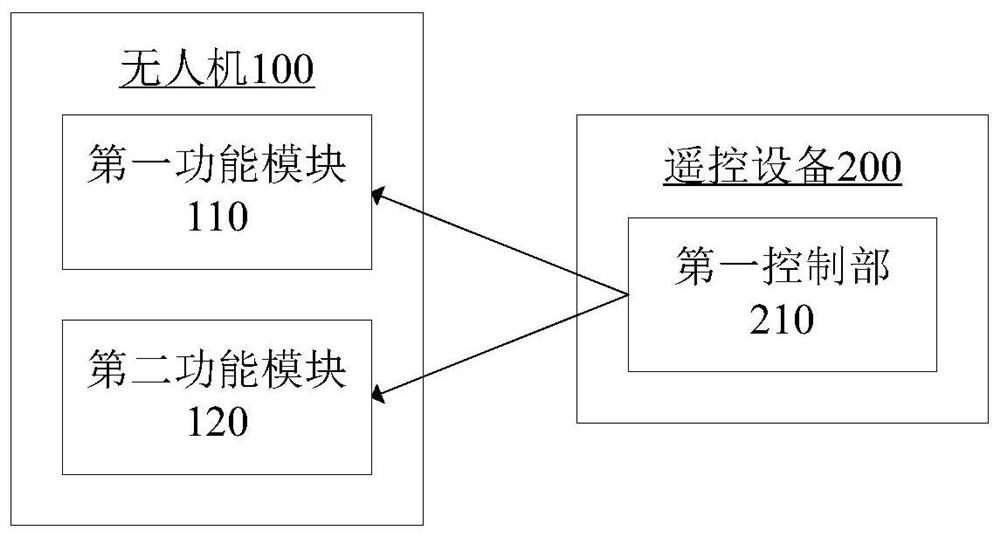 Movable platform control method, remote control device, and movable platform component