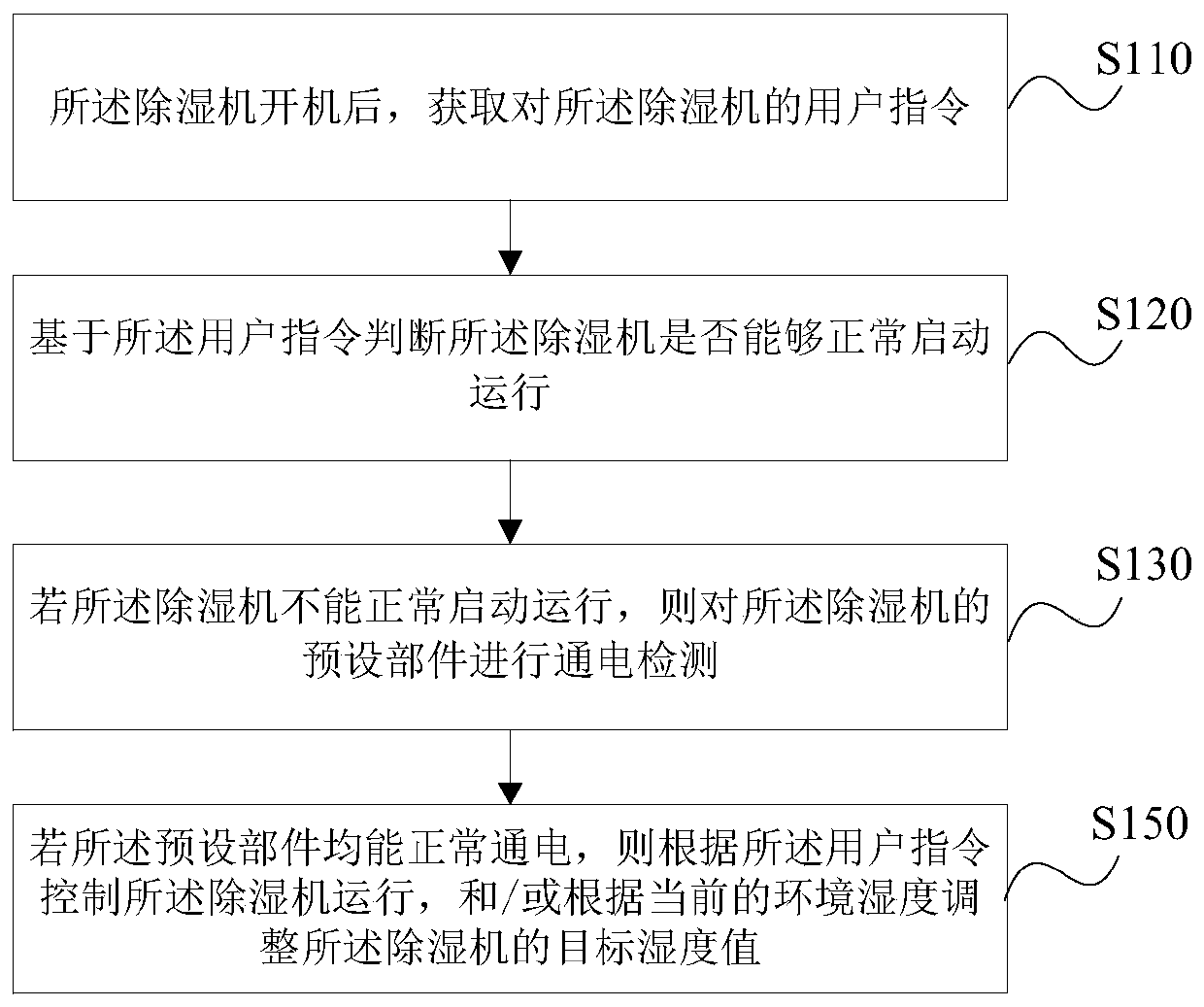 Dehumidifier control method and device and storage medium and dehumidifier