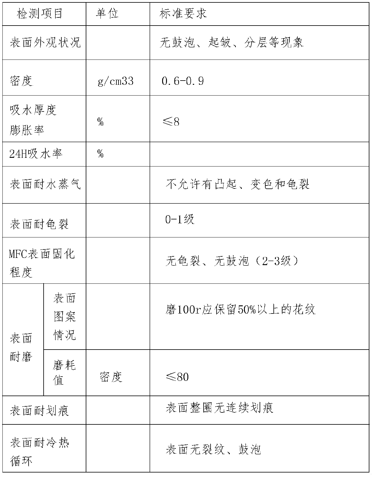 Technical wood veneer composite hot pressing process