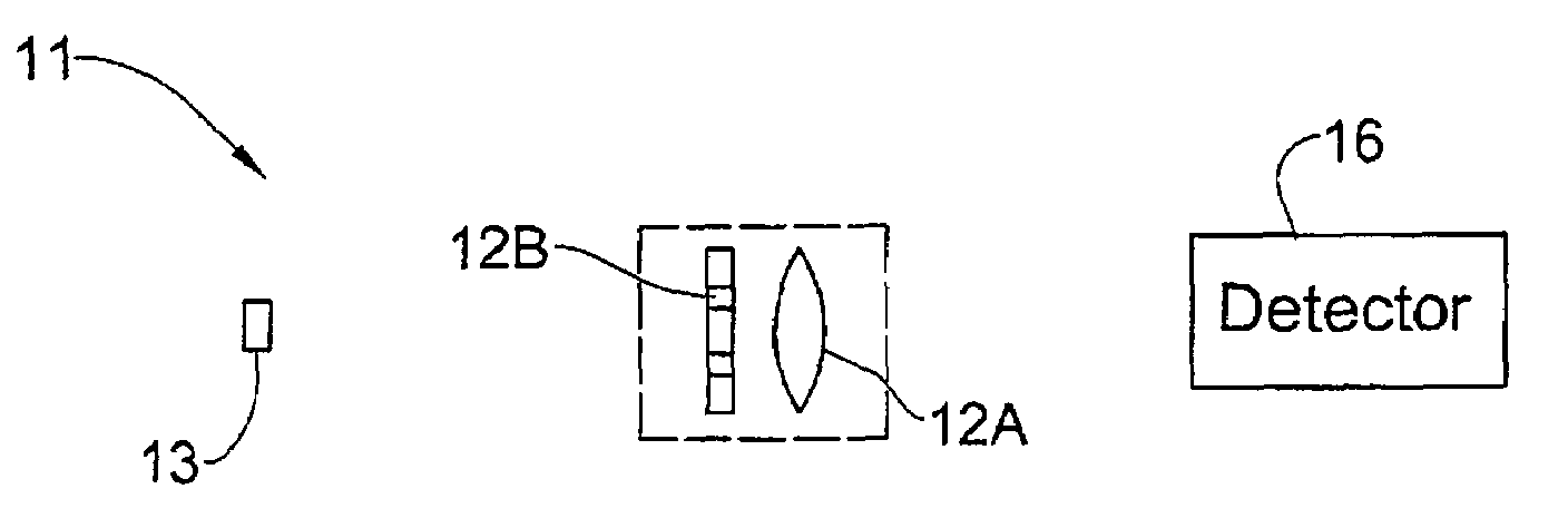 Optical method and system for extended depth of focus