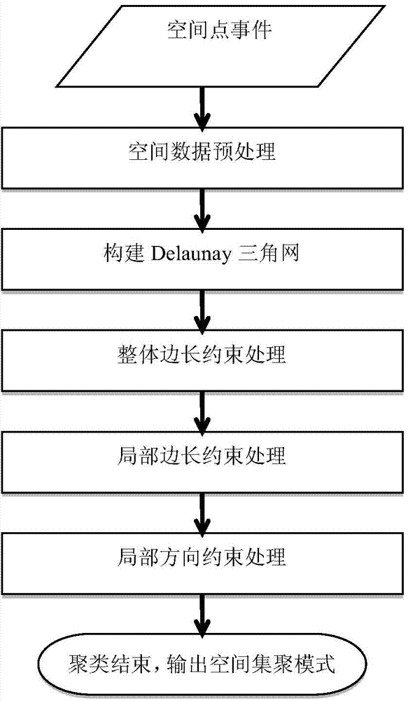 Spatial point event grouping mode excavating method based on Delaunay triangulation network
