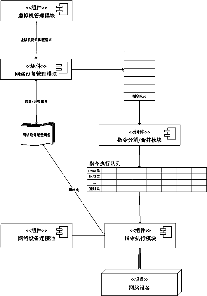 Network equipment configuration system and method for large-scale network environment of network range