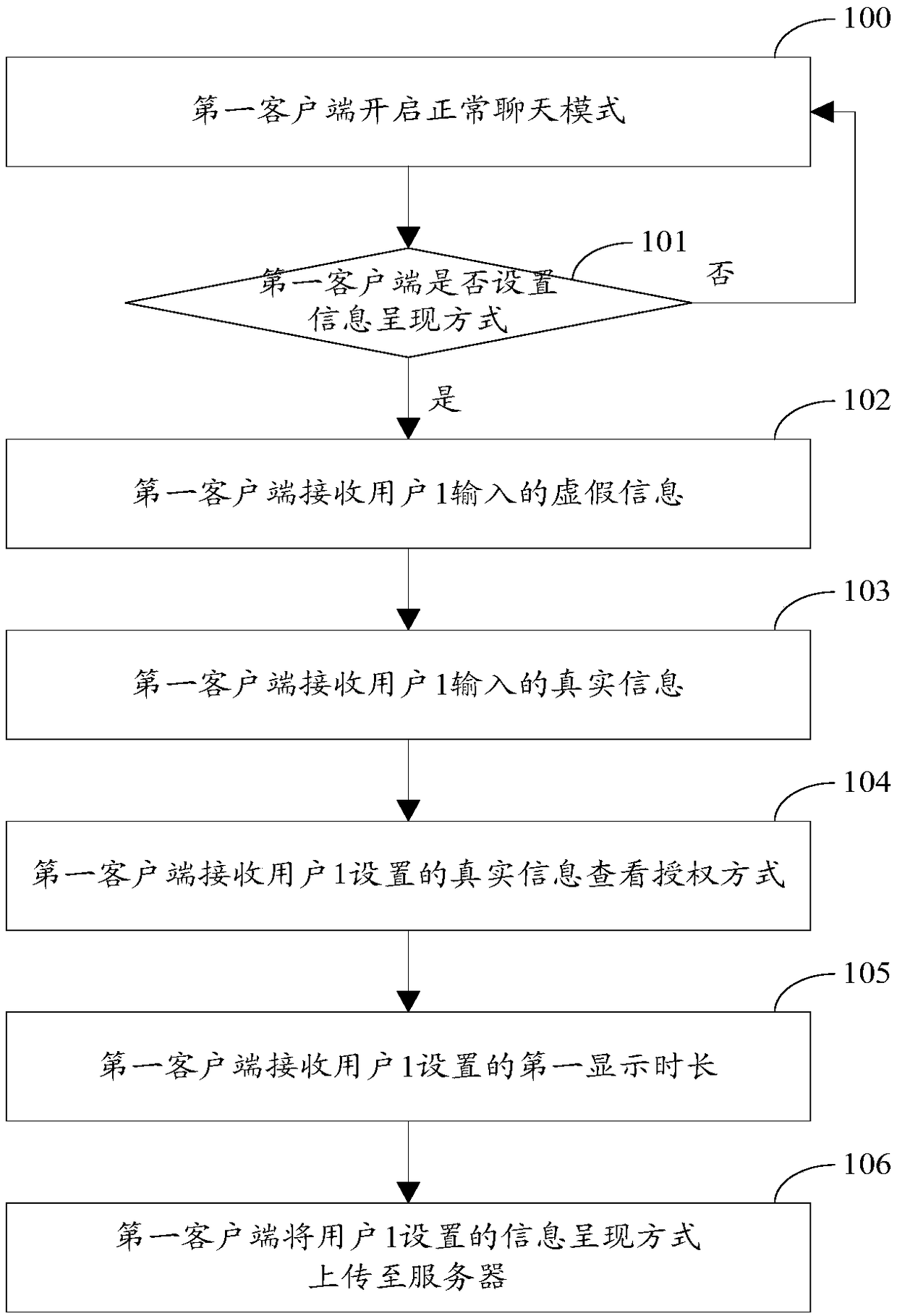 A method and device for presenting information based on instant messaging