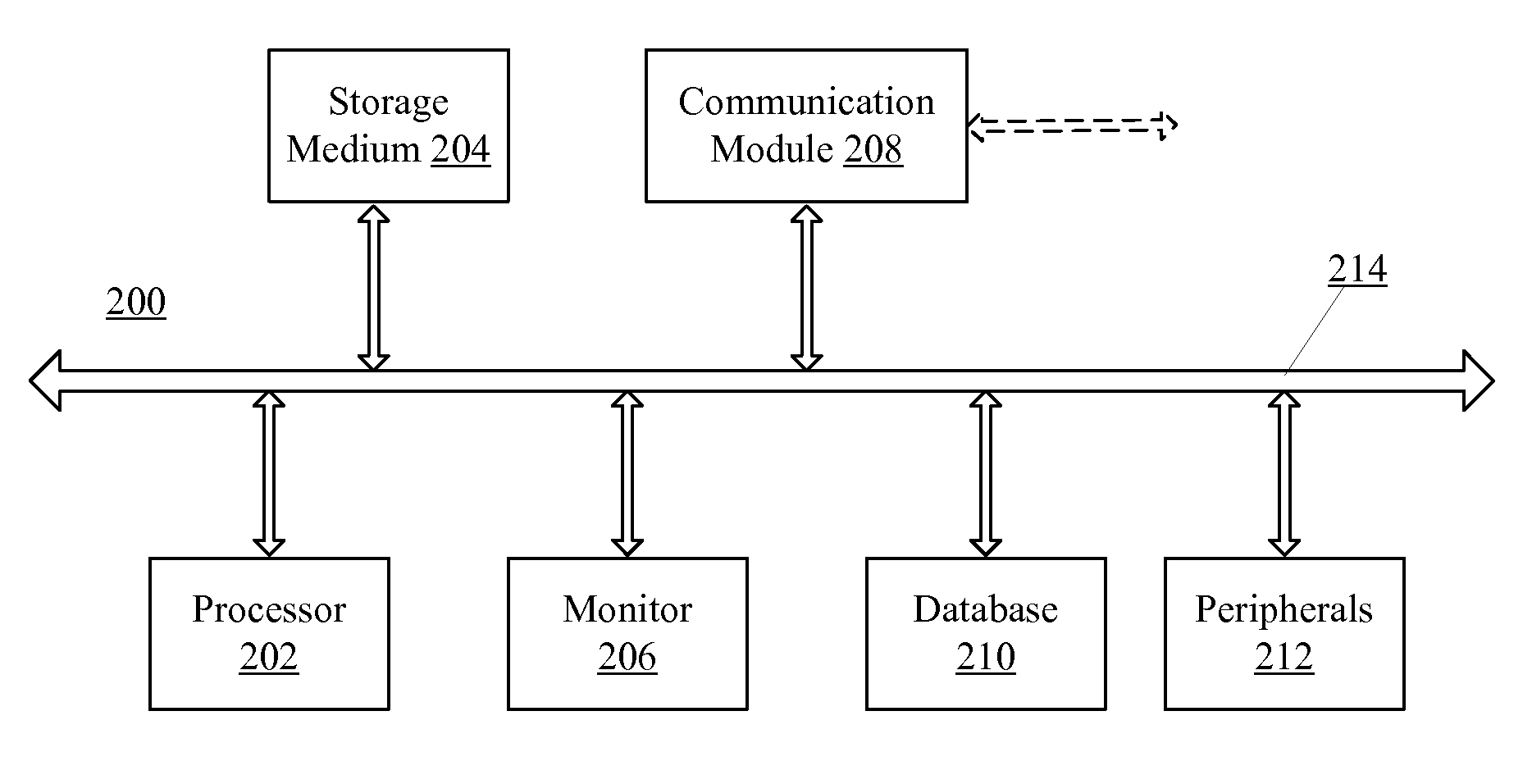 Method, apparatus and system for providing caller identification