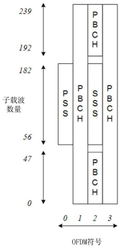 Method for searching physical cell identifier, computer readable storage medium and small base station