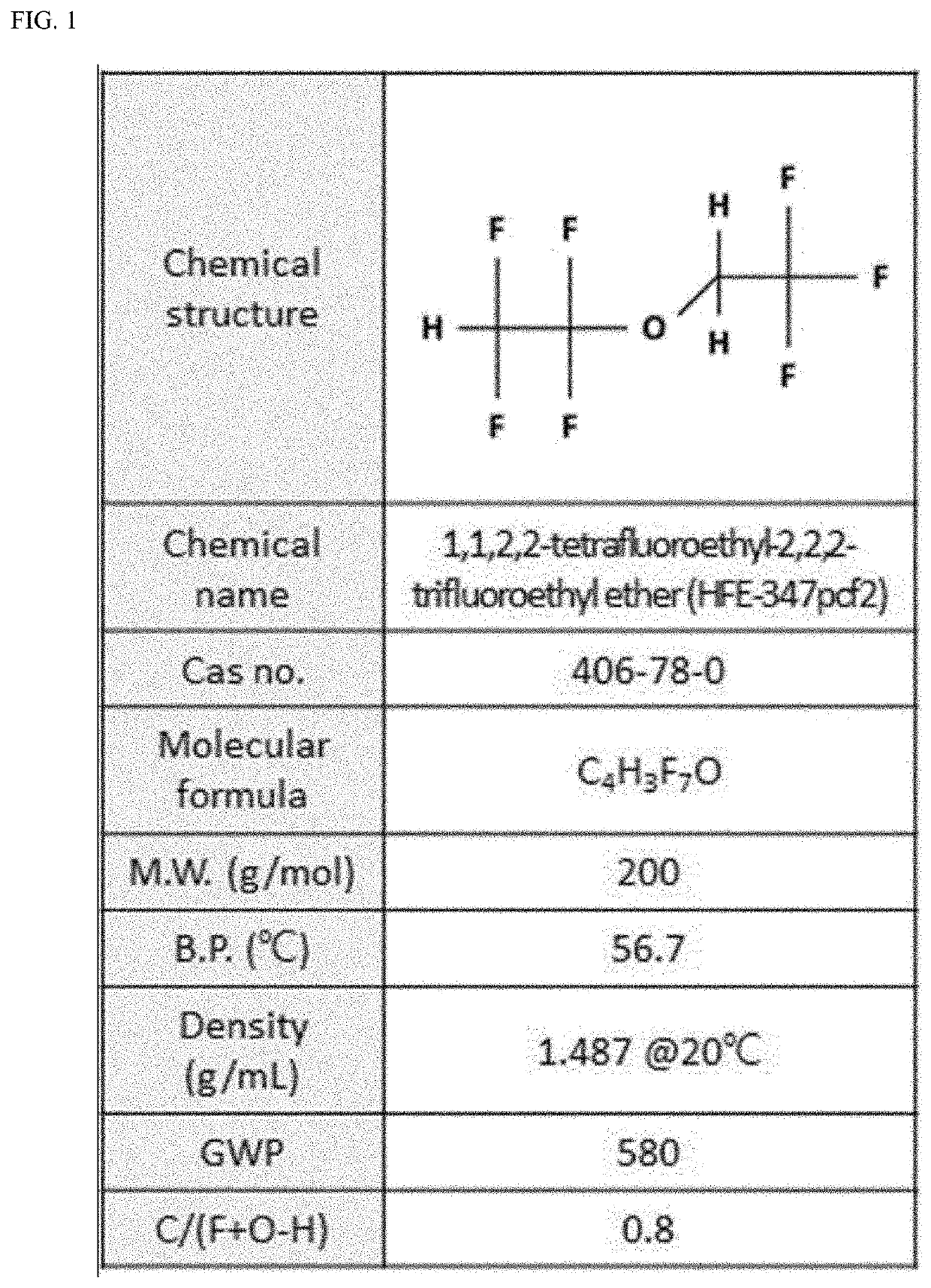 Plasma etching method