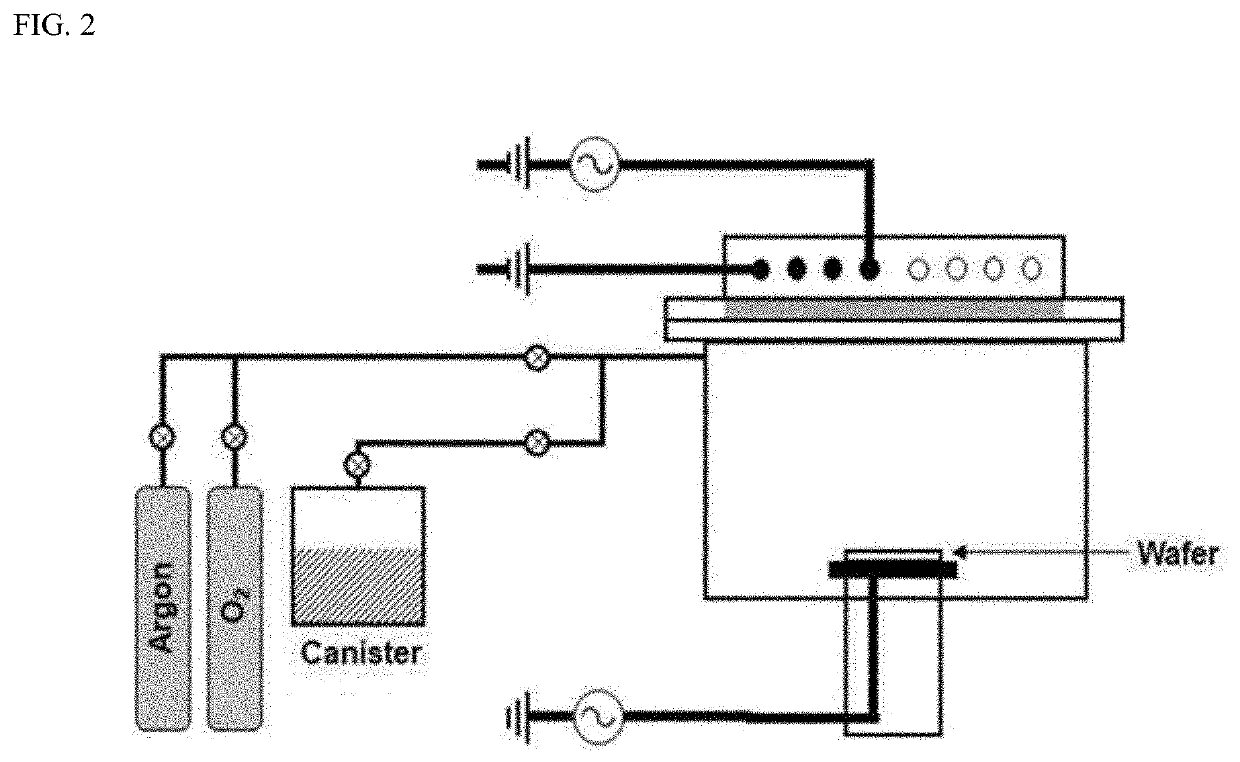 Plasma etching method