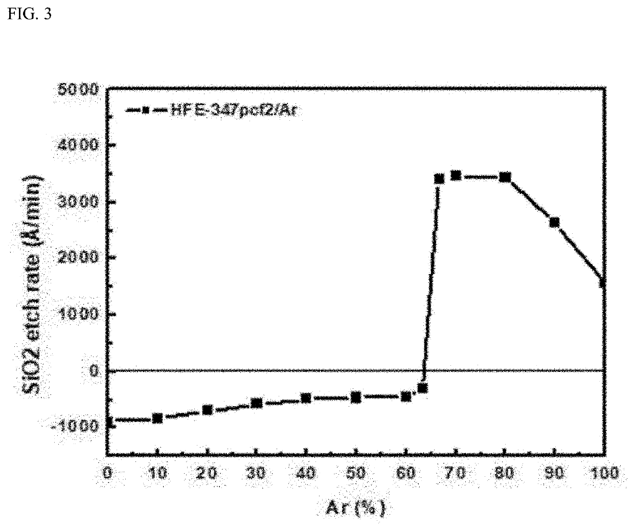 Plasma etching method