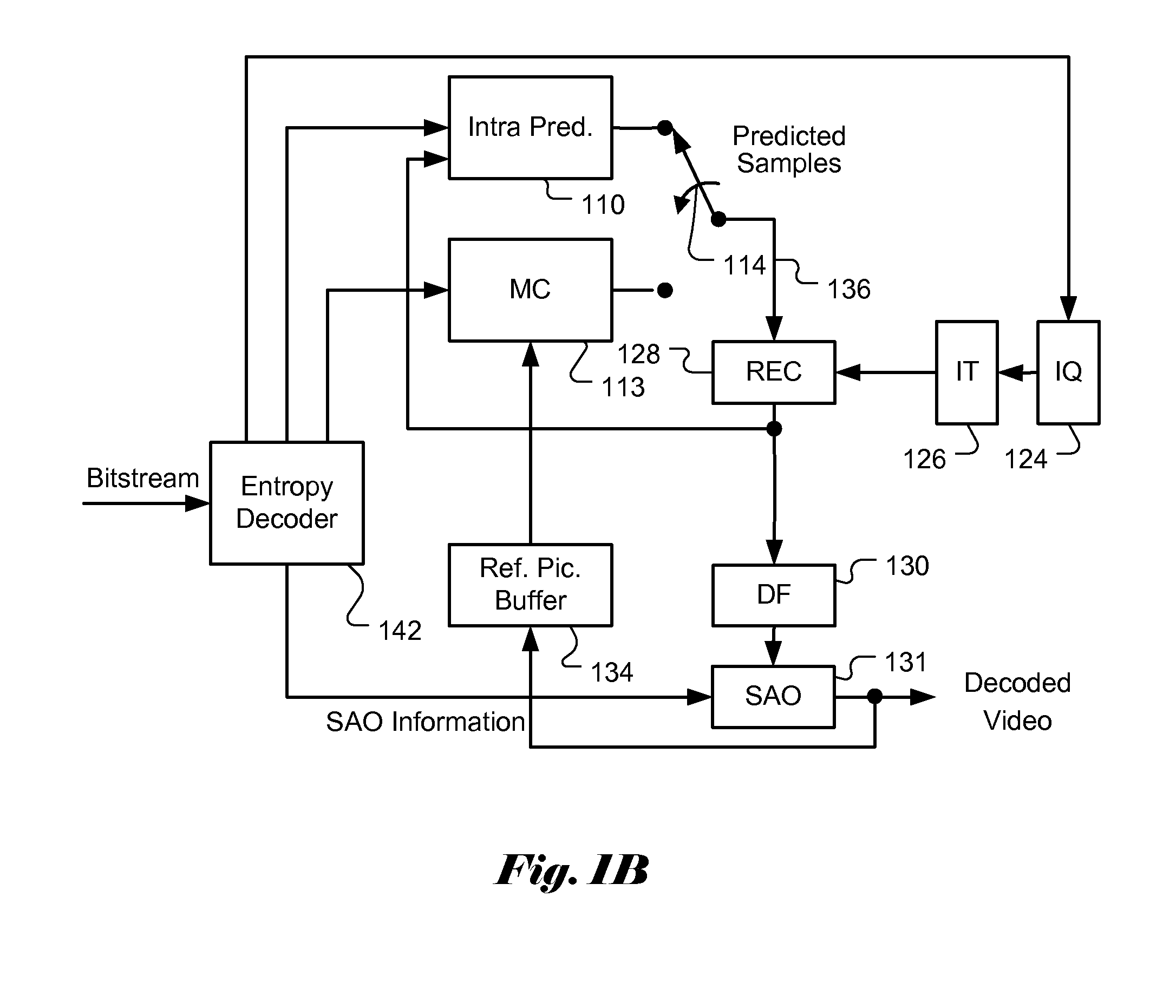 Method and Apparatus for Fine-grained Motion Boundary Processing