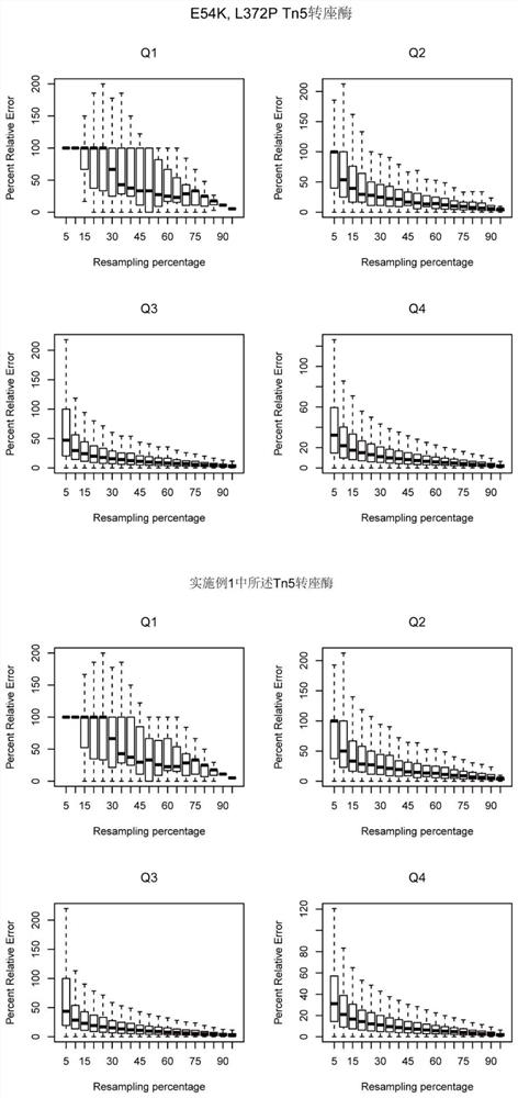 Preparation and application of a kind of tn5 mutant enzyme