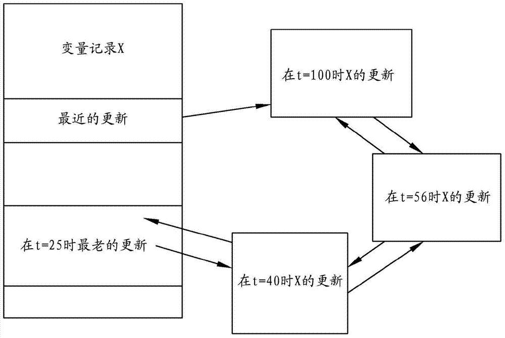 Systems and methods for executing device control