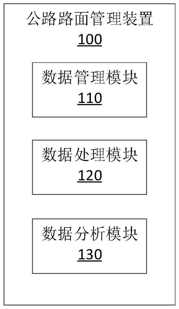 Highway pavement management device and method