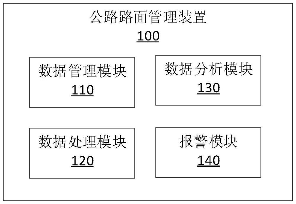 Highway pavement management device and method