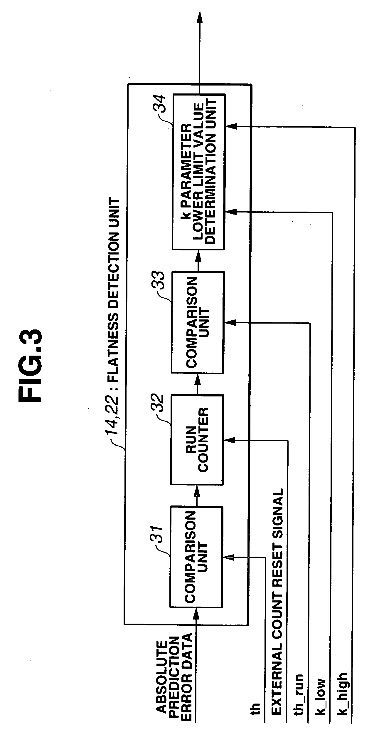 Data encoding apparatus, data decoding apparatus, data encoding method, data decoding method, and recording medium recorded with program