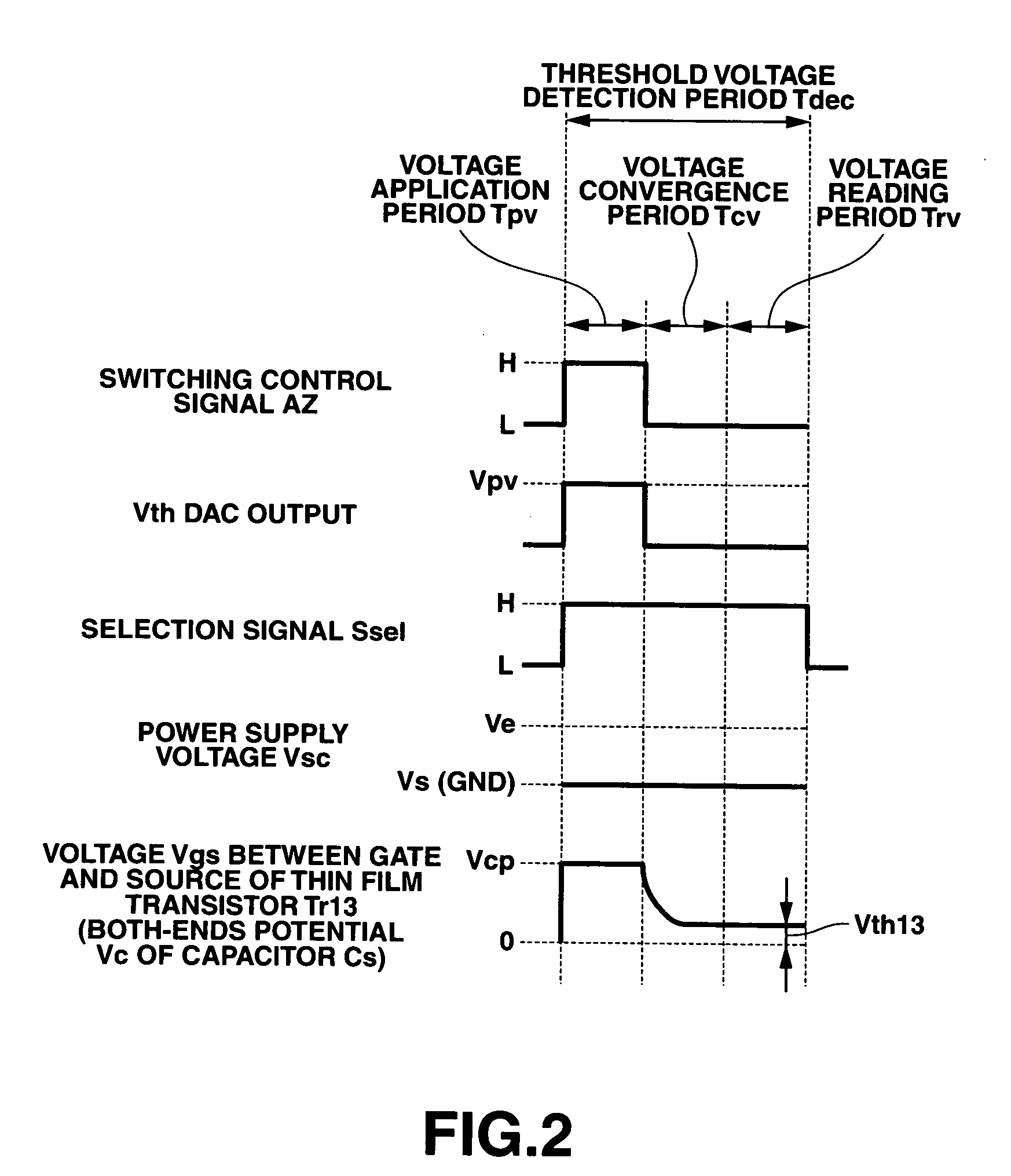 Display drive apparatus, display apparatus and drive control method thereof