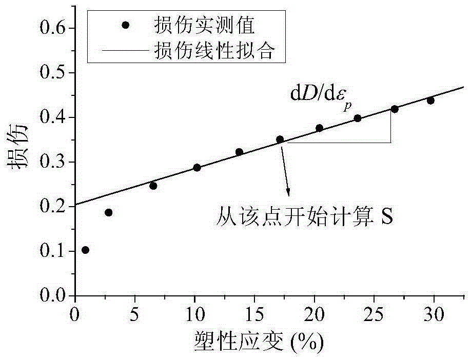 Method for evaluating damage accumulation inside steel structure thick plate