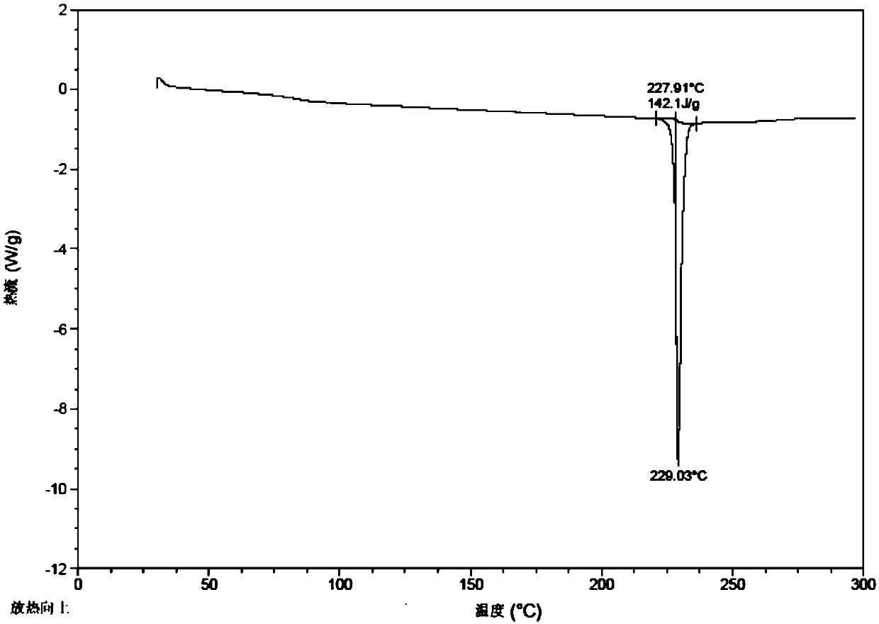 Urapidil hydrochloride crystal form and preparation method thereof