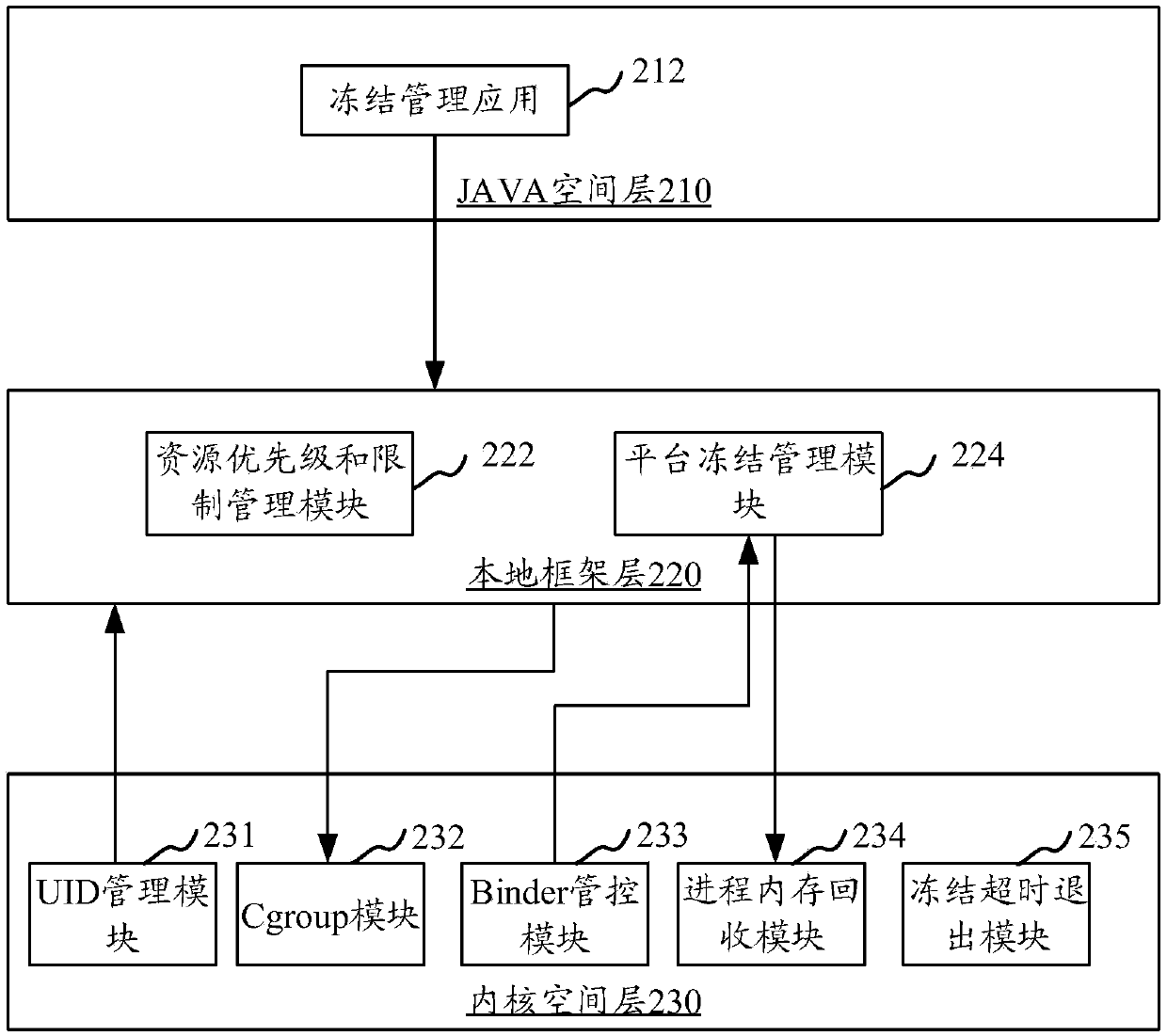 Memory processing method and device, electronic equipment and computer readable storage medium