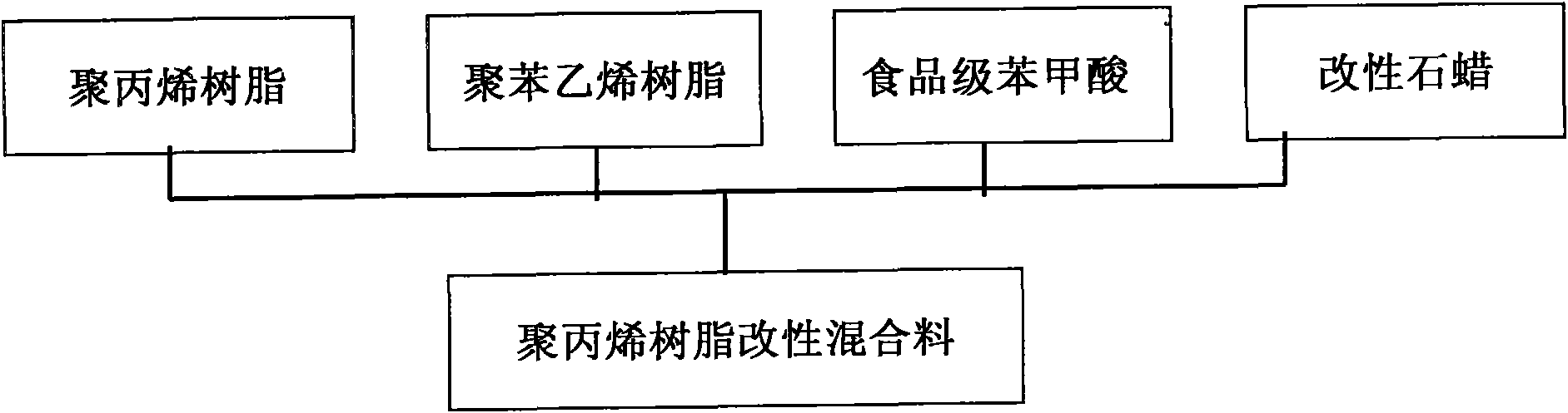 Preparation method of high-transparency degradable material and magnetic powder conduit