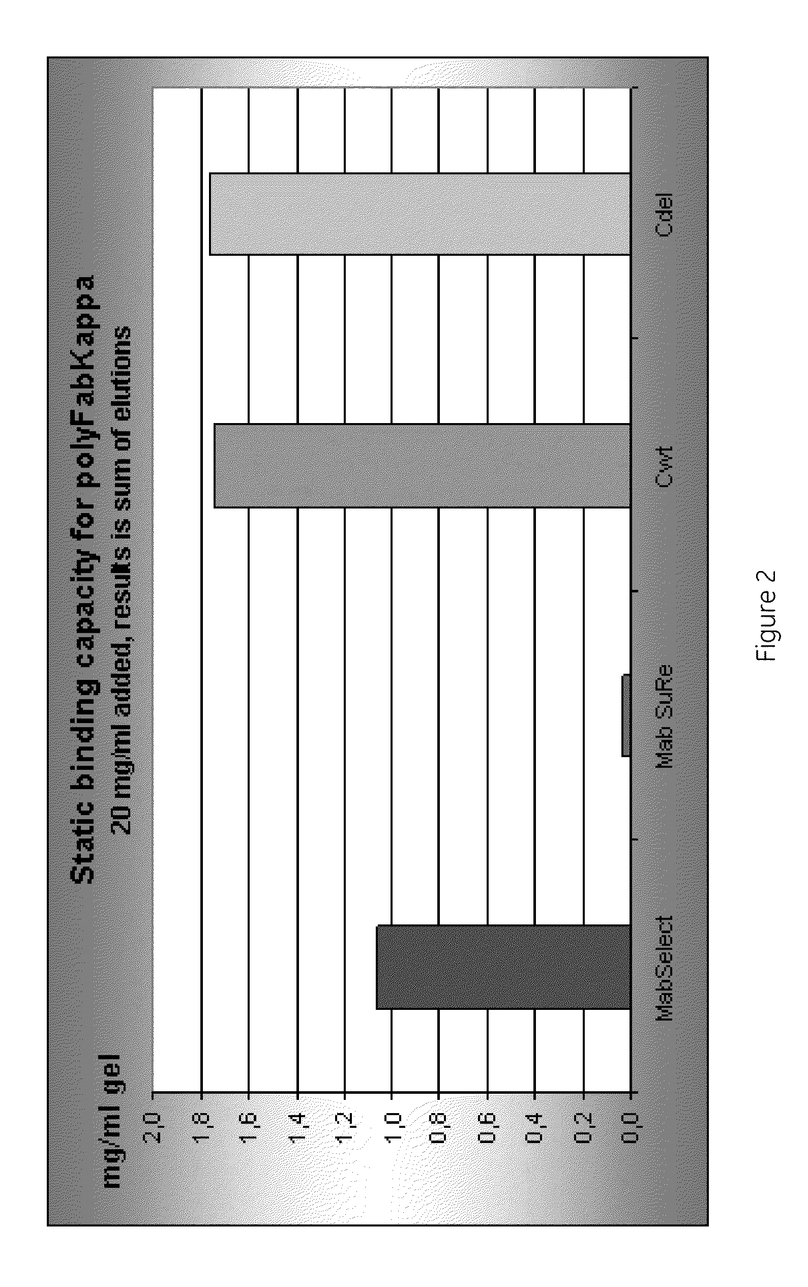 Chromatography ligand comprising domain C from Staphylococcus aureus protein A for antibody isolation