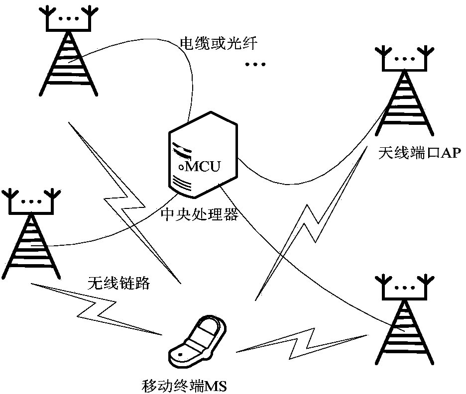 Optimum design method of distributed antenna system suitable for highway and high-speed railway environments