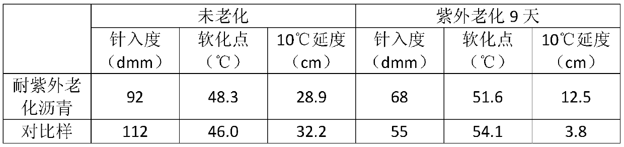 Lignin-grafted magnesium-aluminum-based layered double hydroxide modifier, UV-resistant asphalt and preparation method thereof